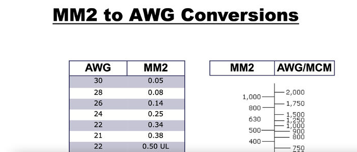 AWG vs mm² cable comparison