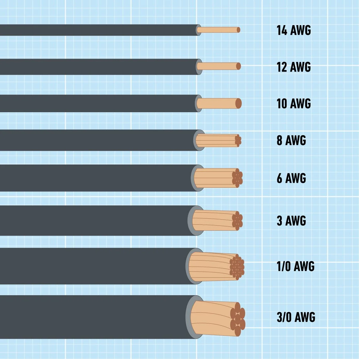 wire gauge comparison